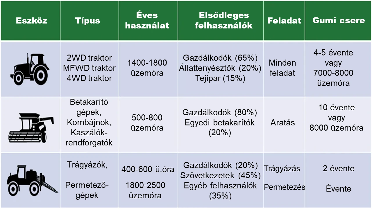 Mezőgazdasági gumik cseréjének ideje felhasználásonként