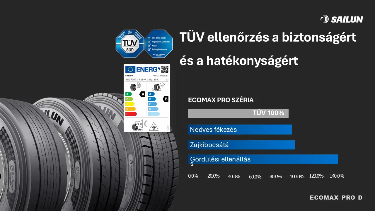 Tüv eredmény