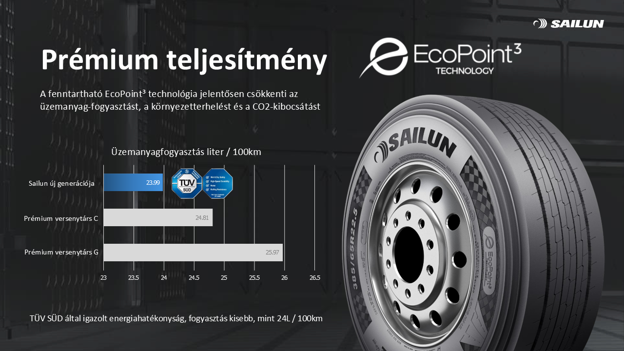 Tüv megerősítés az alacsonyabb üzemanyagfogyasztásról