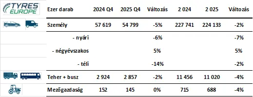 Tyres Europe adatok