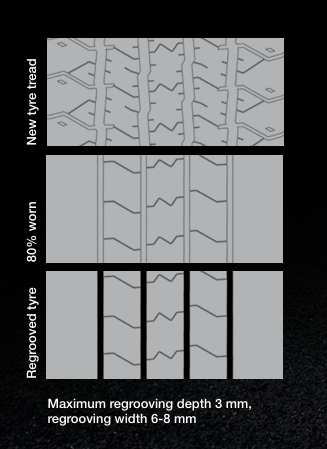 Fulda Regiocontrol3 vágási mintázat