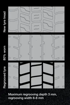 Fulda Regioforce3 utánvágás
