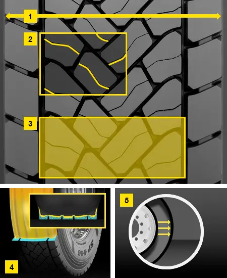 Dunlop Sp446 húzó teher gumiabroncs