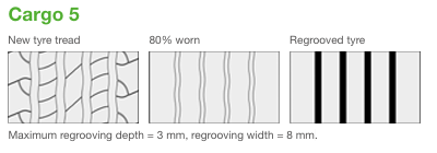 Sava Cargo5 pótkocsi gumi utánvágás